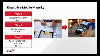 Justifying Mobile App Dev Projects - part1