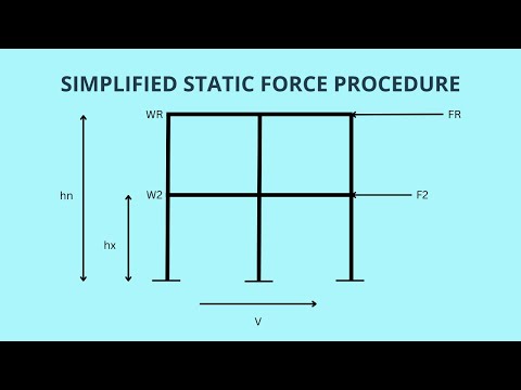 Simplified Static Force Procedure