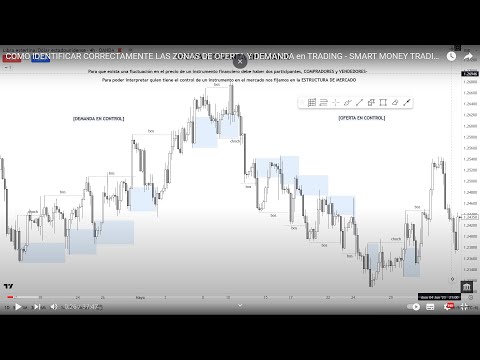 UTILIZA LOS ORDER BLOCK PARA HACER ENTRADAS PERFECTAS EN TRADING | SMART MONEY CONCEPTS