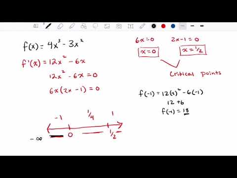 The First Derivative Test