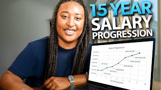 My 15 Year Tech Salary Progression(From Help Desk to Embedded Software Engineer to Principal Eng.)