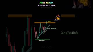 ♻️ Buy or Sell?  Price Action Strategy ✅ #chartpatterns #candlestick #trading #forex #shorts