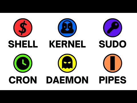 Every LINUX Concept Explained in 8 Minutes.