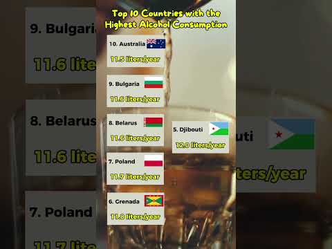 Countries with the Highest Alcohol Consumption