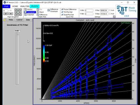 BT Post Data Analysis Software for Blade Tip Timing-Creating Plots