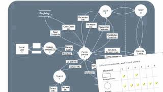 Secure Code - Day04 - Presentation01 Threat Modeling