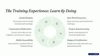 Build Smarter Apps Faster Inside the Salesforce Developer Training Experience
