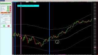 Simple Systemtrading - The AutoTrader Video Tutorial