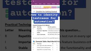 How to identify testcases for automation? #automationtesting #testautomation #testcases #automation