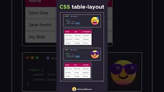 Responsive Table in HTML & CSS | Animated CSS table-layout Explained |  CodeMinds