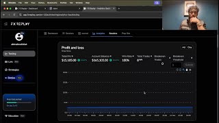 100% Win Rate Backtesting December 2024 With My Discretionary System