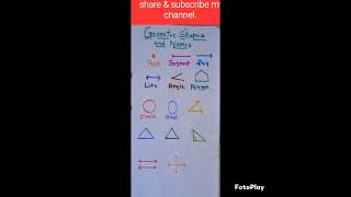 Geometry tips/important tips of Geometry