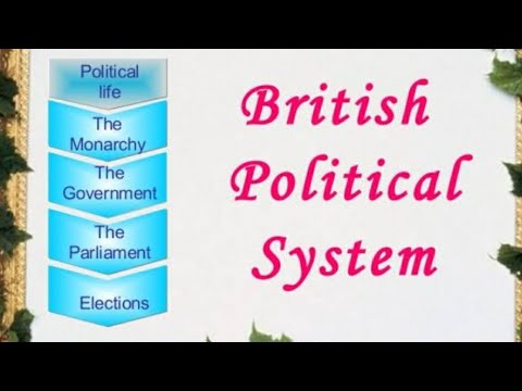 Political System of UK/Complete  political system of Britain for CSS/PMS/UPSC aspirants,MA ...Part 1