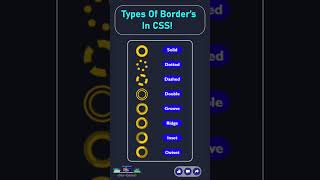 Border Styles Provided in CSS #css #html #cssstyling #cssanimation