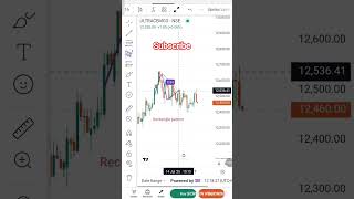 100% Working Rectangle Chart Pattern | Market में Profit कैसे करें|Rectangle से Breakout कैसे पकड़ें