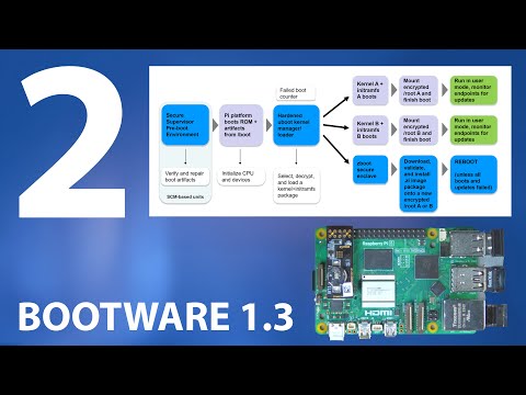 Zymbit Bootware 1.3 for Raspberry Pi Getting Started – PART 2 – Deploying Bootware Images