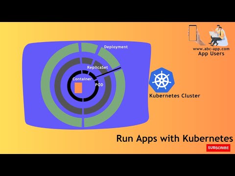 Run Apps with Kubernetes