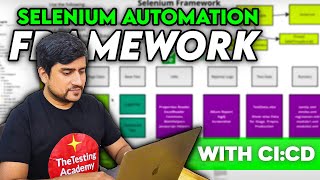 How To Explain Selenium Test Automation Framework In Interview