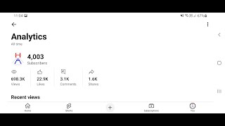 4000 Subscribers and this weeks dramas LOL