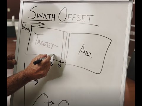 Swath Offset