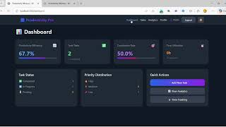 Derive at a productivity efficiency l Web development project 
