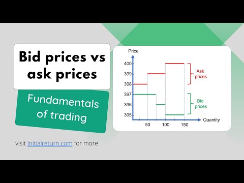 Bid price vs ask price / Fundamentals of trading / Episode 1