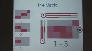 Analyzing Software Evolution through MultiPile Matrix by Alison Fernandez Blanco