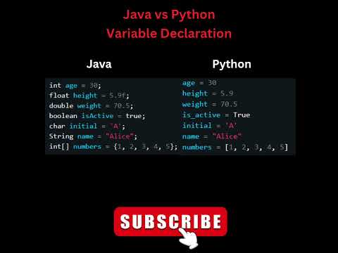 Variable declaration in Java and Python.#java#python#coding#programming#shorts