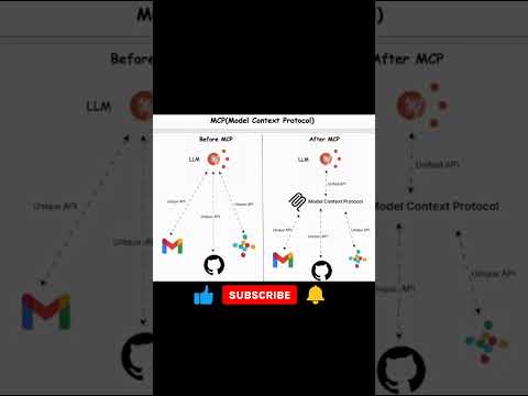 Before & After MCP: AI Integration Transformed! #modelcontextprotocol #shorts #youtueshorts