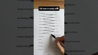 What clients think UI design is like🤡 #uiux #uiuxdesign #uidesign #webdesign #webdesigner