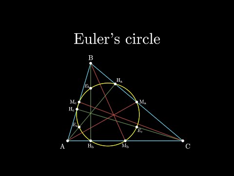 Euler's circle