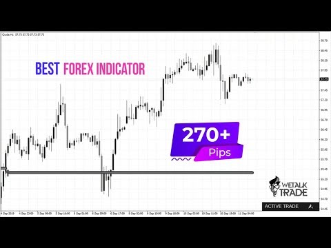 Forex indicator that does not repaint [See the performance for 1356+ Pips]
