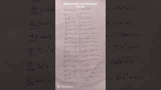 Formula Sheet for Derivatives | #shorts #calculus #maths #derivatives #mathematics #differentiation