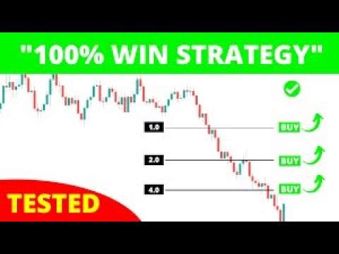 💯 PERCENT TRADING STRATEGY