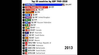 Largest economies in 2050 by GDP Countries with Highest GDP in 2050 #gdp #economy