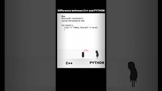 Difference between C++ and Python #python #cpp