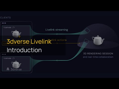 Discover Livelink: 3dverse Real-Time 3D SDK for Web Developers (React, TypeScript, WebSockets)
