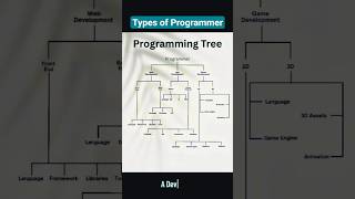 #coding #programming #fyp #viral #html #javascript #ai #ml #css3 #webdevelopment #cpp #shorts