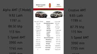 Tata Altroz VS Baleno Which Car is BEST?  #tata #maruti #baleno #altroz #hatchbacks #yt #shorts
