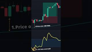 CCI Indicator Strategy! Reply on 15 minutes time frame #shorts