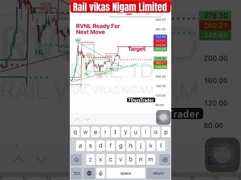 RVNL Stock LEVEL #rvnlshare #rvnlstock #gail #ifci #irfc #itc  #ipo