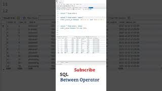 SQL Telugu Tutorial: SQL Queries (Between Operator), SQL Tutorial For Beginners Telugu, My SQL, SQL
