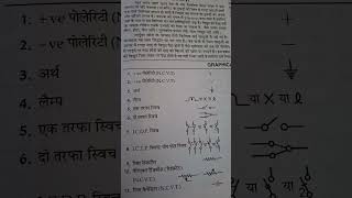 Graphical Symbols #ititraining #itiskills #shorts
