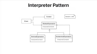 Software design patterns in Java - Interpreter pattern