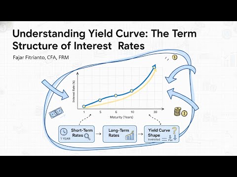 Mengenal Yield Curve: Struktur Suku Bunga dan Arti di Balik Bentuknya (CFA & FRM) | The Value Curve