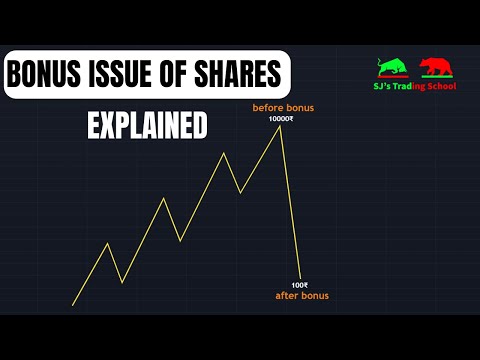 Why company issues bonus shares? | Share Bonus | Bonus Issue Explained | Corporate Actions Explained
