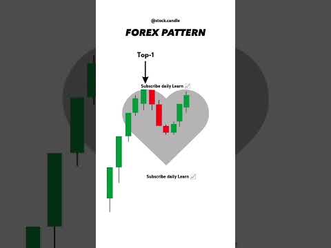 Trading psychology #trading #stockmarket #tradingphyschology #candlestickpatterns #shortvideo