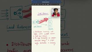 What is a Load Balancer? ✅ #backend