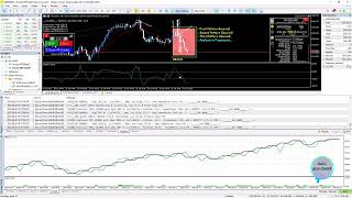 Multi-Symbol CCI AO OOP Forex FREE EA BOT. 1=XAUUSD+AUDUSD+BTCUSD+EURUSD [PART 742] #forexalgotrader