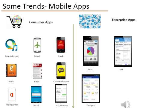 Whats happening in mobile world